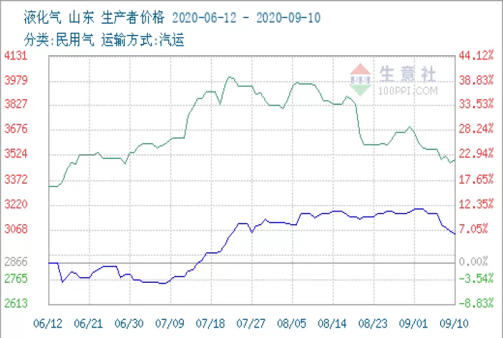 液化气期货五月份走势(液化气期货有夜盘吗)_期货知识_第1张_期货投资网 液化气期货五月份走势(液化气期货有夜盘吗)_https://www.cqckcrrc.com_期货知识_第1张