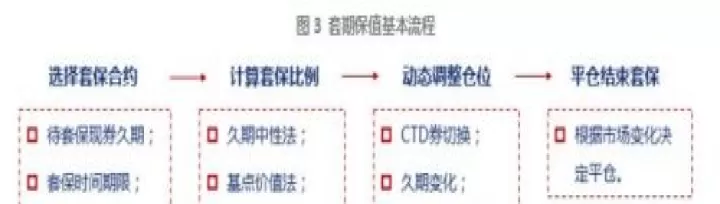 期货套期保值图解(套期保值与期货期权)_股票理财_第1张_期货投资网 期货套期保值图解(套期保值与期货期权)_https://www.cqckcrrc.com_股票理财_第1张