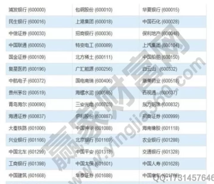 上证a50期货怎样玩(上证a50股票有哪些)_期货知识_第1张_期货投资网 上证a50期货怎样玩(上证a50股票有哪些)_https://www.cqckcrrc.com_期货知识_第1张