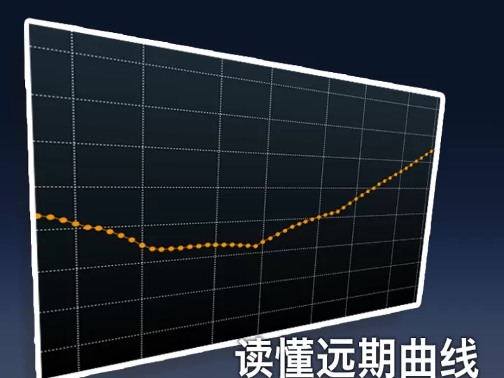 远期先出现还是期货先出现(远期与期货比较)_期货直播_第1张_期货投资网 远期先出现还是期货先出现(远期与期货比较)_https://www.cqckcrrc.com_期货直播_第1张
