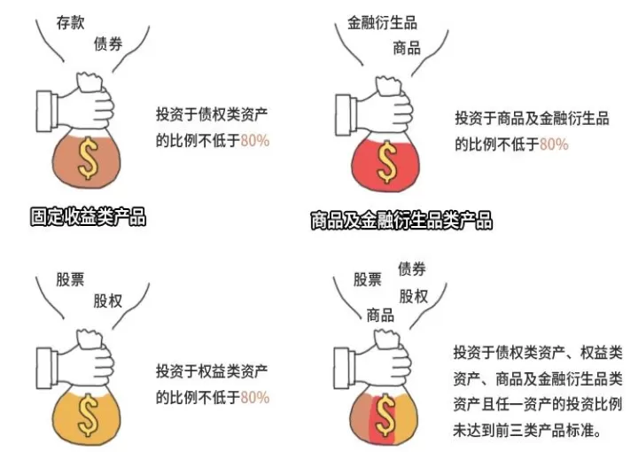 股票基金信托期货(银行保险证券基金信托期货)_https://www.cqckcrrc.com_恒指期货_第1张