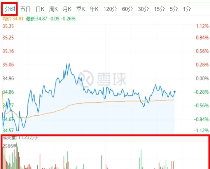 期货成交量为什么会减少(为什么期货成交量一会儿非常大)_理财百科_第1张_期货投资网 期货成交量为什么会减少(为什么期货成交量一会儿非常大)_https://www.cqckcrrc.com_理财百科_第1张
