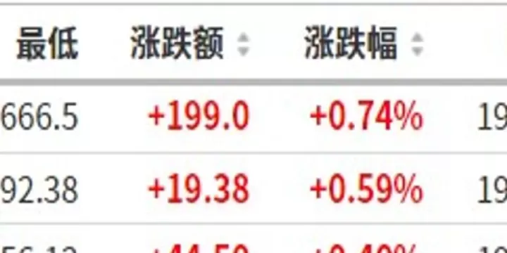 道指期货大跌近600点(道指期货大跌近600点的股票)_https://www.cqckcrrc.com_期货开户_第1张