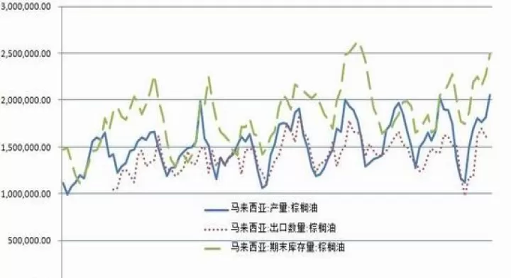 期货棕油最高多少价一桶(棕榈油期货2201合约价格)_道指直播_第1张_期货投资网 期货棕油最高多少价一桶(棕榈油期货2201合约价格)_https://www.cqckcrrc.com_道指直播_第1张