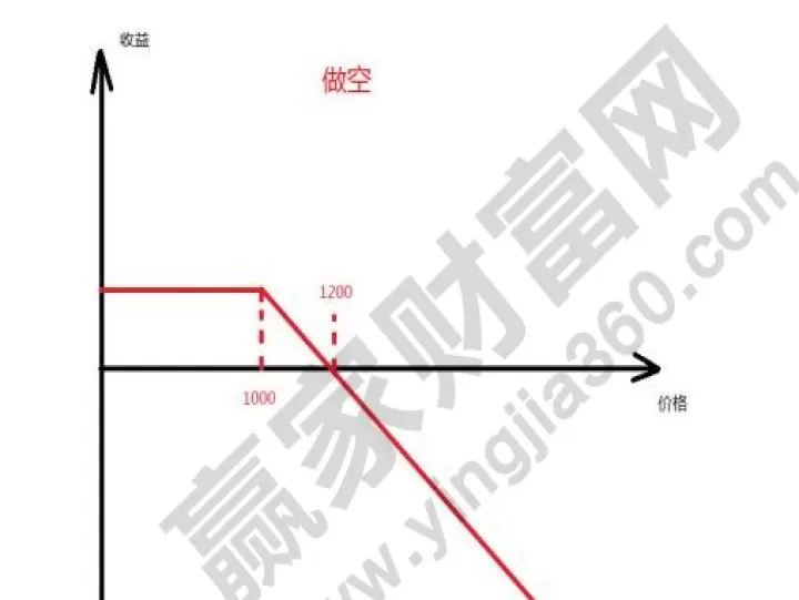 期货做空后再买入称为什么(期货做空是什么意思)_https://www.cqckcrrc.com_期货品种_第1张