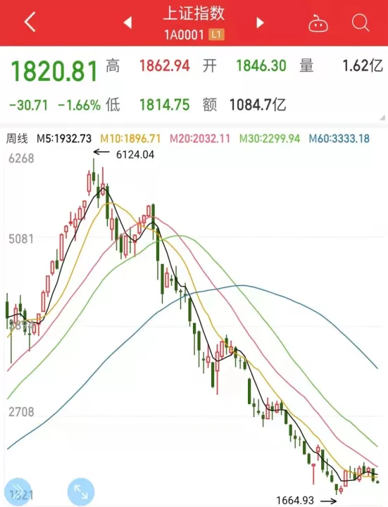 股票大跌商品期货行情怎么走(股票行情大跌买什么期货)_期货行情_第1张_期货投资网 股票大跌商品期货行情怎么走(股票行情大跌买什么期货)_https://www.cqckcrrc.com_期货行情_第1张