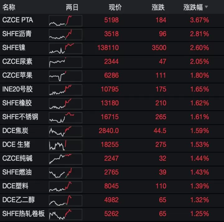 铁合金期货早盘怎么样(铁合金期货涨了多少)_内盘期货_第1张_期货投资网 铁合金期货早盘怎么样(铁合金期货涨了多少)_https://www.cqckcrrc.com_内盘期货_第1张