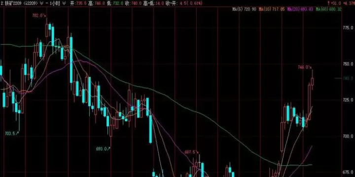 铁矿石期货涨势未止(铁矿石期货涨跌幅多少)_https://www.cqckcrrc.com_恒指期货_第1张