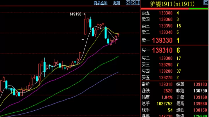 期货为什么下午两点半后会跌(期货下午几点钟收盘)_https://www.cqckcrrc.com_恒指期货_第1张