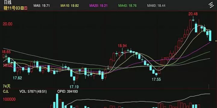 国内糖期货代码(原糖期货实时行情)_期货开户_第1张_期货投资网 国内糖期货代码(原糖期货实时行情)_https://www.cqckcrrc.com_期货开户_第1张
