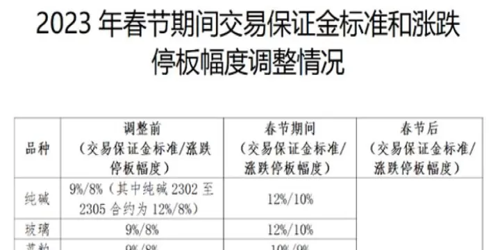 期货涨跌参照标准(期货涨跌停幅度是多少)_https://www.cqckcrrc.com_内盘期货_第1张