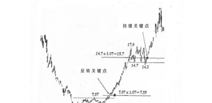 如何判断期货阻力最小方向(期货中怎么判断最小阻力方向)_期货交易所_第1张_期货投资网 如何判断期货阻力最小方向(期货中怎么判断最小阻力方向)_https://www.cqckcrrc.com_期货交易所_第1张