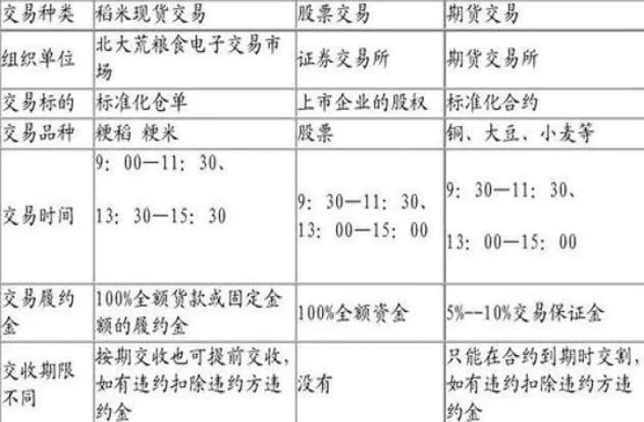 期货一笔单子是多少(期货一手股票是多少股)_期货交易所_第1张_期货投资网 期货一笔单子是多少(期货一手股票是多少股)_https://www.cqckcrrc.com_期货交易所_第1张