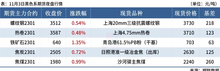 期货螺纹钢夜盘(螺纹钢期货有夜盘吗)_恒指期货_第1张_期货投资网 期货螺纹钢夜盘(螺纹钢期货有夜盘吗)_https://www.cqckcrrc.com_恒指期货_第1张