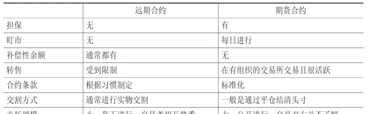 期货什么合约到月底不用平仓了(期货1月份的合约什么时候就要平仓)_期货交易所_第1张_期货投资网 期货什么合约到月底不用平仓了(期货1月份的合约什么时候就要平仓)_https://www.cqckcrrc.com_期货交易所_第1张