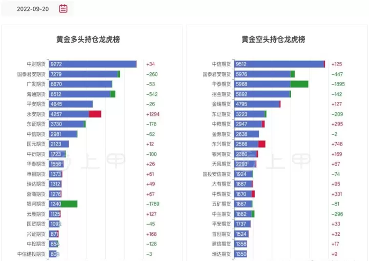 黄金期货大阴回撤(黄金期货走势最新消息)_期货交易所_第1张_期货投资网 黄金期货大阴回撤(黄金期货走势最新消息)_https://www.cqckcrrc.com_期货交易所_第1张