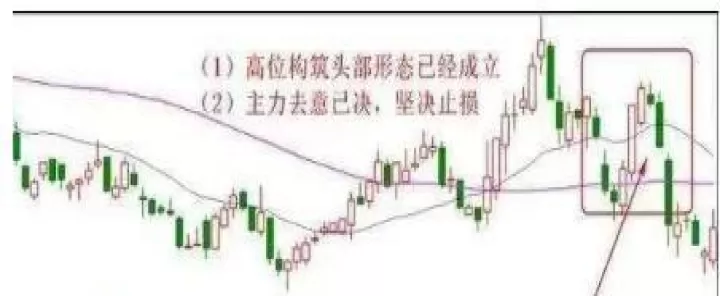 期货止盈止损和挂单区别在哪看(期货止盈什么意思)_内盘期货_第1张_期货投资网 期货止盈止损和挂单区别在哪看(期货止盈什么意思)_https://www.cqckcrrc.com_内盘期货_第1张
