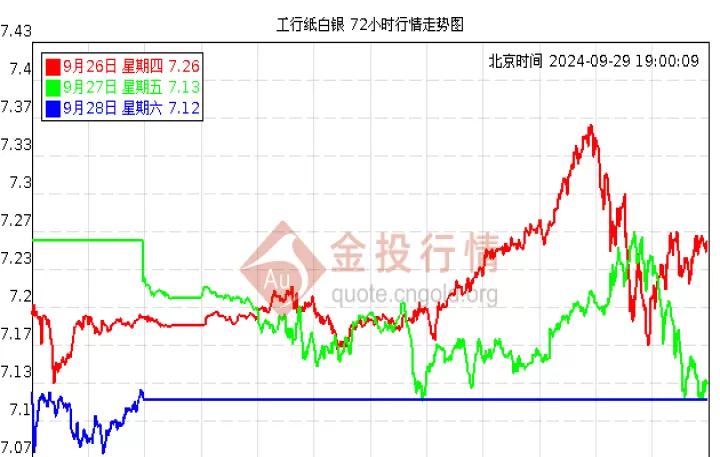 工行白银期货手续费是多少(工行期货白银实时报价)_国际期货_第1张_期货投资网 工行白银期货手续费是多少(工行期货白银实时报价)_https://www.cqckcrrc.com_国际期货_第1张
