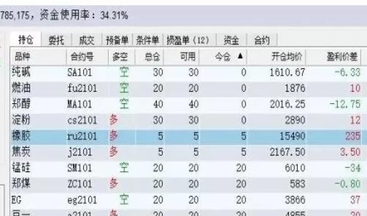 期货的持仓仓差是什么意思(期货持仓差正负关系)_理财百科_第1张_期货投资网 期货的持仓仓差是什么意思(期货持仓差正负关系)_https://www.cqckcrrc.com_理财百科_第1张