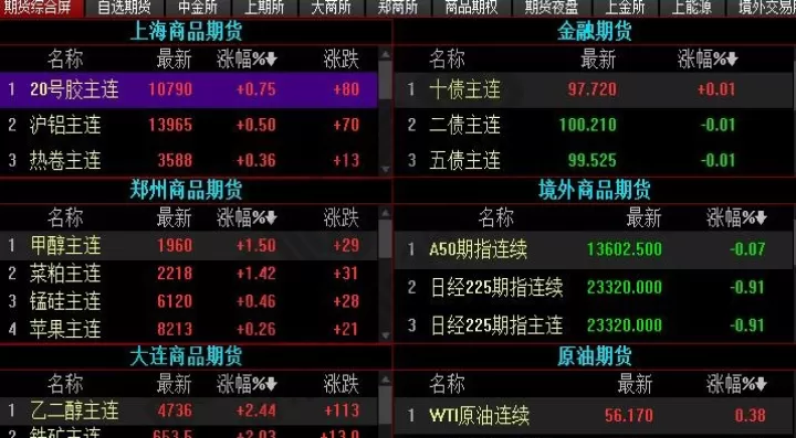 做期货对方说没时间做怎么办(期货没人接手怎么办)_https://www.cqckcrrc.com_期货品种_第1张