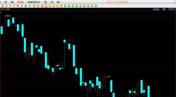 期货均线开仓技巧(期货日内短线均线开仓技巧)_基金理财_第1张_期货投资网 期货均线开仓技巧(期货日内短线均线开仓技巧)_https://www.cqckcrrc.com_基金理财_第1张