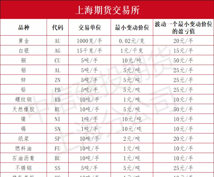 农产品期货网s(农产品期货有哪些品种)_https://www.cqckcrrc.com_期货交易所_第1张