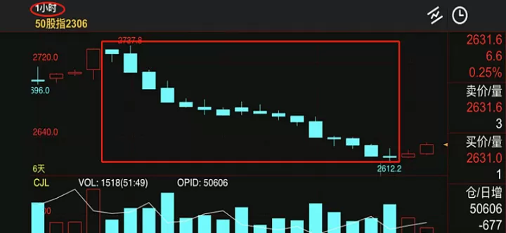 股指期货持续反弹(股指直线反弹的原因)_https://www.cqckcrrc.com_财经要闻_第1张