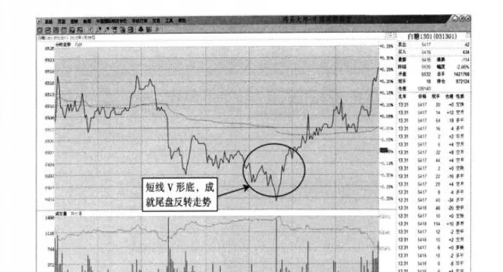 期货交易中如何判断顶部成立(日内期货的顶部和底部)_https://www.cqckcrrc.com_财经要闻_第1张