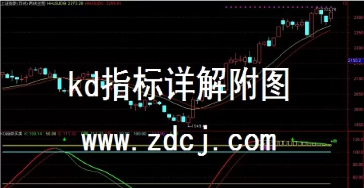 期货kd指标的原理(期货kdj指标参数详解)_股票理财_第1张_期货投资网 期货kd指标的原理(期货kdj指标参数详解)_https://www.cqckcrrc.com_股票理财_第1张