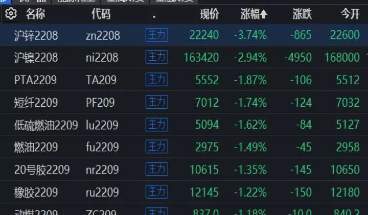 期货主力合约贴水(期货主力合约换月为什么价格会跌)_股票理财_第1张_期货投资网 期货主力合约贴水(期货主力合约换月为什么价格会跌)_https://www.cqckcrrc.com_股票理财_第1张