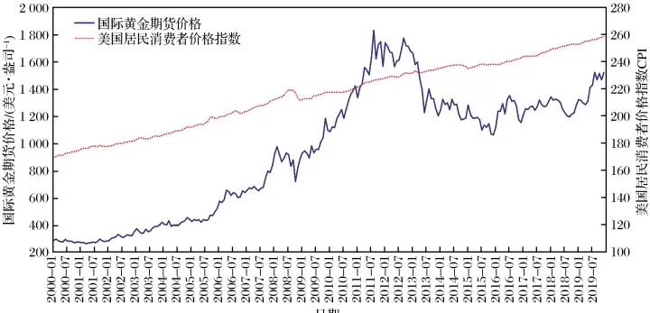 怎么看美国黄金期货走势图(如何看美国期货实时行情)_财经要闻_第1张_期货投资网 怎么看美国黄金期货走势图(如何看美国期货实时行情)_https://www.cqckcrrc.com_财经要闻_第1张