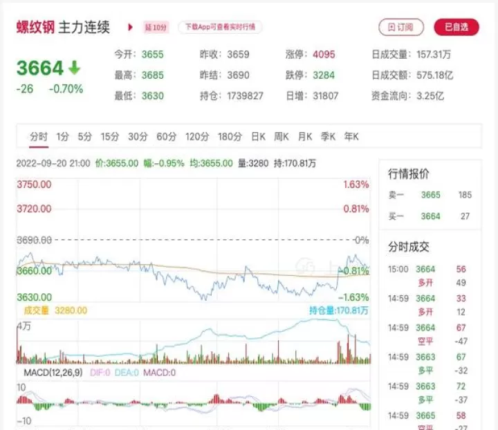 螺纹期货涨停是多少(螺纹钢涨停是多少)_期货知识_第1张_期货投资网 螺纹期货涨停是多少(螺纹钢涨停是多少)_https://www.cqckcrrc.com_期货知识_第1张