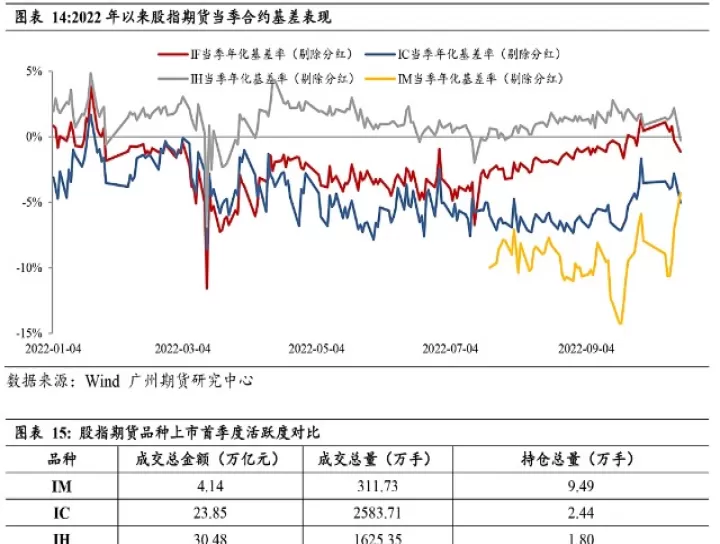 股指期货与大盘指数(股指期货和上证指数的走势一样吗)_https://www.cqckcrrc.com_期货品种_第1张