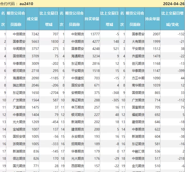 都少废话看今晚黄金期货就行了(今天黄金期货是涨还是跌)_https://www.cqckcrrc.com_期货品种_第1张