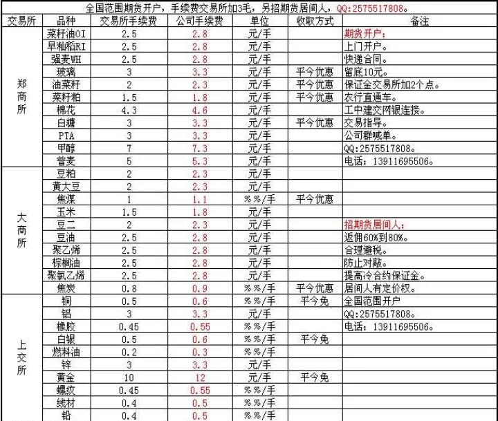 华鑫期货手续多少(华鑫期货交易手续费标准)_财经要闻_第1张_期货投资网 华鑫期货手续多少(华鑫期货交易手续费标准)_https://www.cqckcrrc.com_财经要闻_第1张