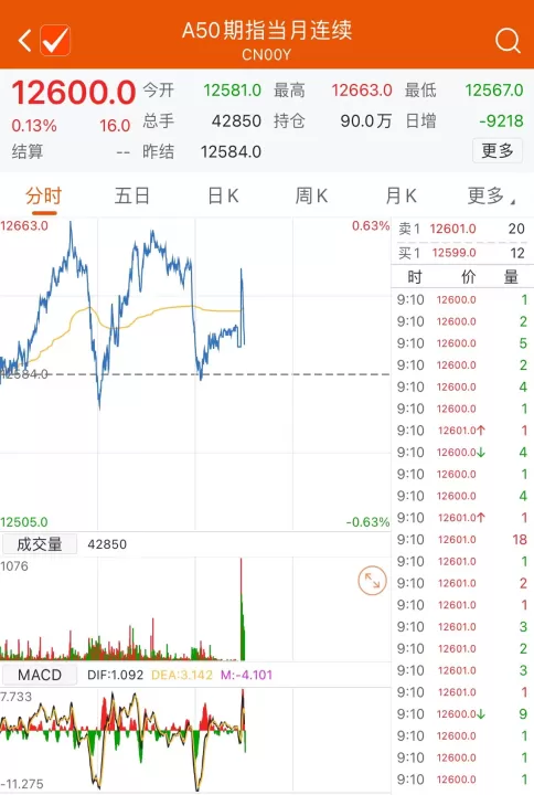 a50期货介绍(a50期货指数)_https://www.cqckcrrc.com_内盘期货_第1张