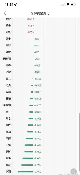 哪里查期货手续费方便(查询期货手续费)_https://www.cqckcrrc.com_理财品种_第1张