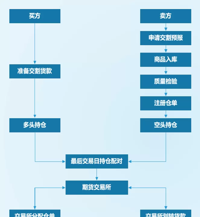 期货玉米的交割仓库(期货玉米的交割仓库在哪里)_期货直播_第1张_期货投资网 期货玉米的交割仓库(期货玉米的交割仓库在哪里)_https://www.cqckcrrc.com_期货直播_第1张