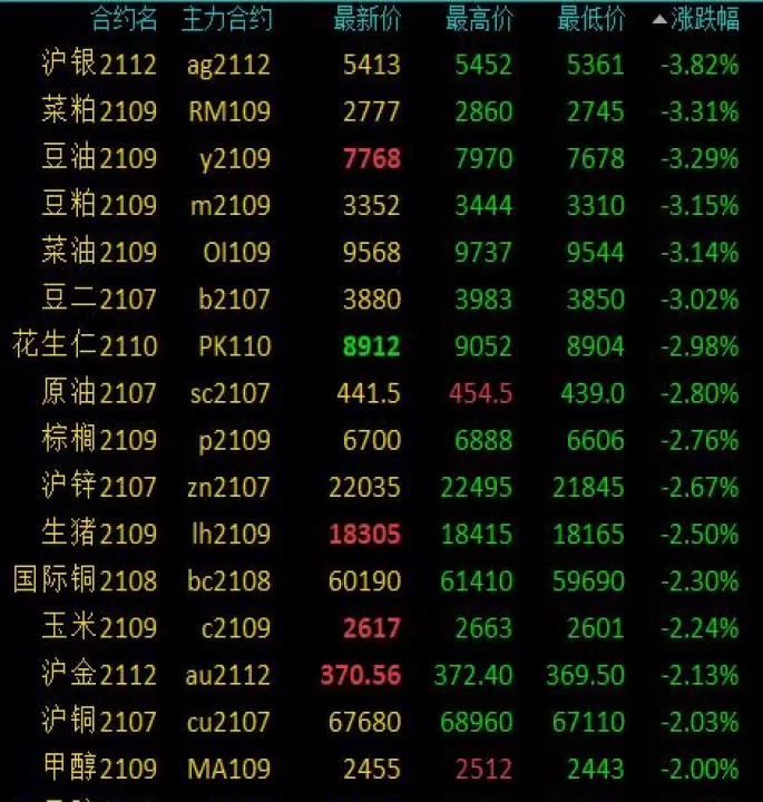期货沪银一手多少(期货沪银一手多少保证金)_期货知识_第1张_期货投资网 期货沪银一手多少(期货沪银一手多少保证金)_https://www.cqckcrrc.com_期货知识_第1张
