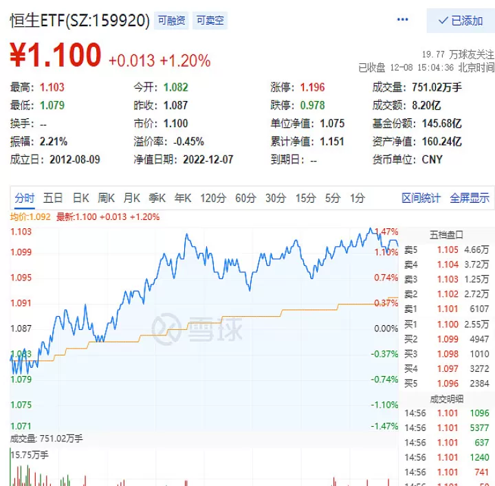 恒生指数期货成交额(恒生银行股票成交额)_道指直播_第1张_期货投资网 恒生指数期货成交额(恒生银行股票成交额)_https://www.cqckcrrc.com_道指直播_第1张