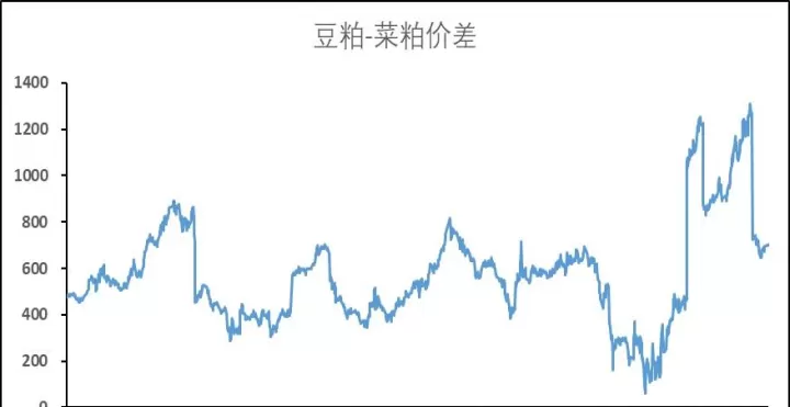期货豆油与什么品种关联(期货豆油指数是什么意思)_期货理财_第1张_期货投资网 期货豆油与什么品种关联(期货豆油指数是什么意思)_https://www.cqckcrrc.com_期货理财_第1张
