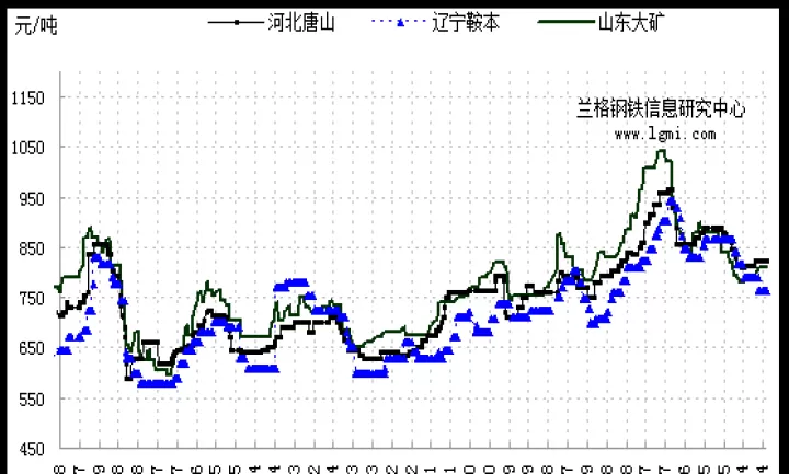 铁矿石期货国外市场现状如何(国外铁矿石期货实时行情)_https://www.cqckcrrc.com_期货品种_第1张
