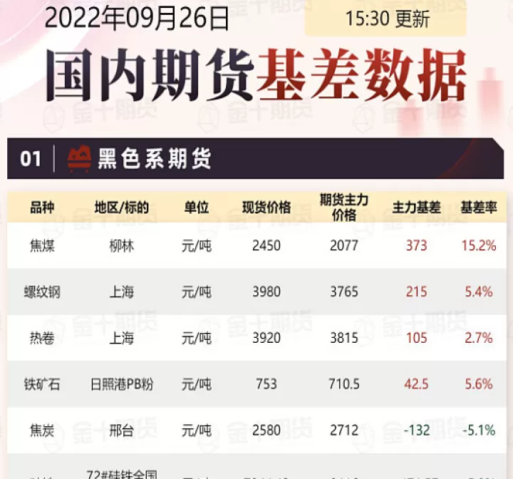 期货基差产生的原因(期货基差是什么意思)_https://www.cqckcrrc.com_期货交易所_第1张