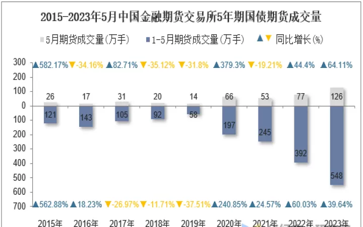 期货成交量重要不(期货成交量高会涨还是跌)_内盘期货_第1张_期货投资网 期货成交量重要不(期货成交量高会涨还是跌)_https://www.cqckcrrc.com_内盘期货_第1张