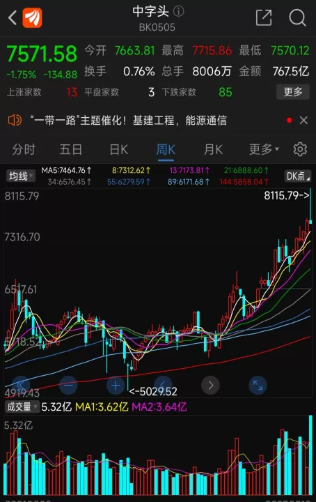 道指期货上涨300点(道指期货最涨指标)_国际期货_第1张_期货投资网 道指期货上涨300点(道指期货最涨指标)_https://www.cqckcrrc.com_国际期货_第1张