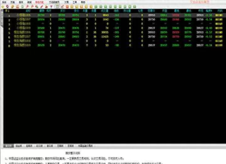 恒指期货均线怎么设置(恒指期货的交易规则)_https://www.cqckcrrc.com_期货交易所_第1张