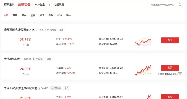 买期货私募理财产品(期货有投资理财产品吗)_理财百科_第1张_期货投资网 买期货私募理财产品(期货有投资理财产品吗)_https://www.cqckcrrc.com_理财百科_第1张