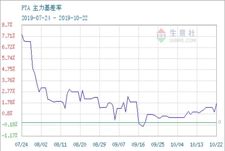 pta期货基准价(pta指数期货)_期货行情_第1张_期货投资网 pta期货基准价(pta指数期货)_https://www.cqckcrrc.com_期货行情_第1张
