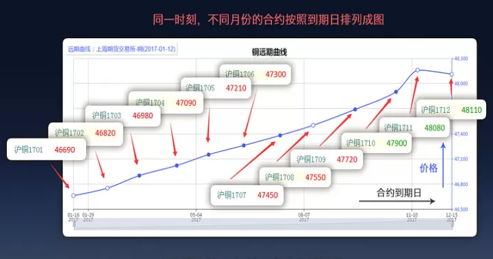 外汇期货和外汇远期对冲的优劣(外汇期货和外汇远期对冲的优劣势分析)_道指直播_第1张_期货投资网 外汇期货和外汇远期对冲的优劣(外汇期货和外汇远期对冲的优劣势分析)_https://www.cqckcrrc.com_道指直播_第1张