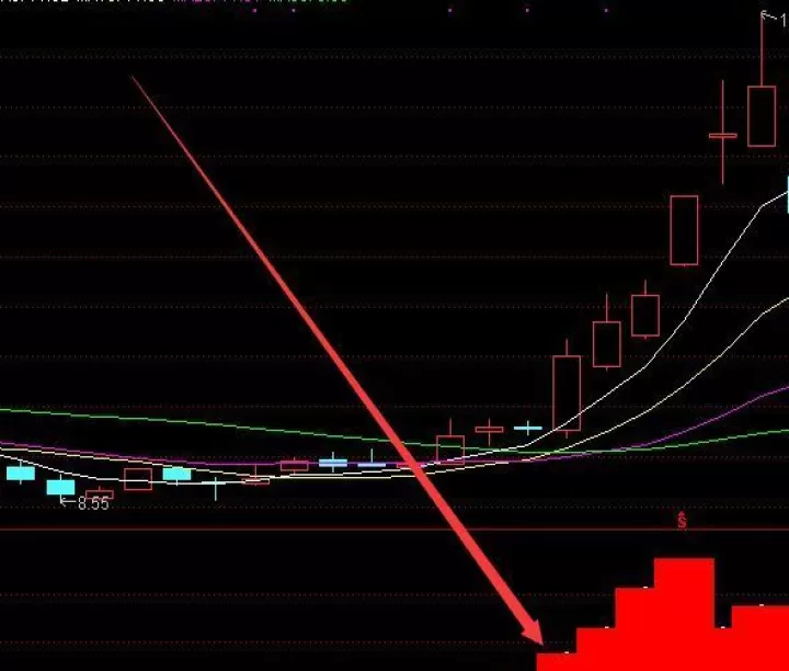 期货主力行踪指标公式(期货怎么看主力持仓和散户持仓)_https://www.cqckcrrc.com_国际期货_第1张